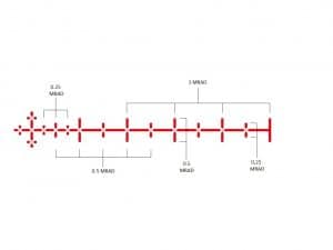 HAWKE Frontier 30 FFP 3-15x50 SF IR (FFP Mil Pro 15x)