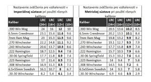 Endurance 30 WA IR 3-12x56 LRC (12x)